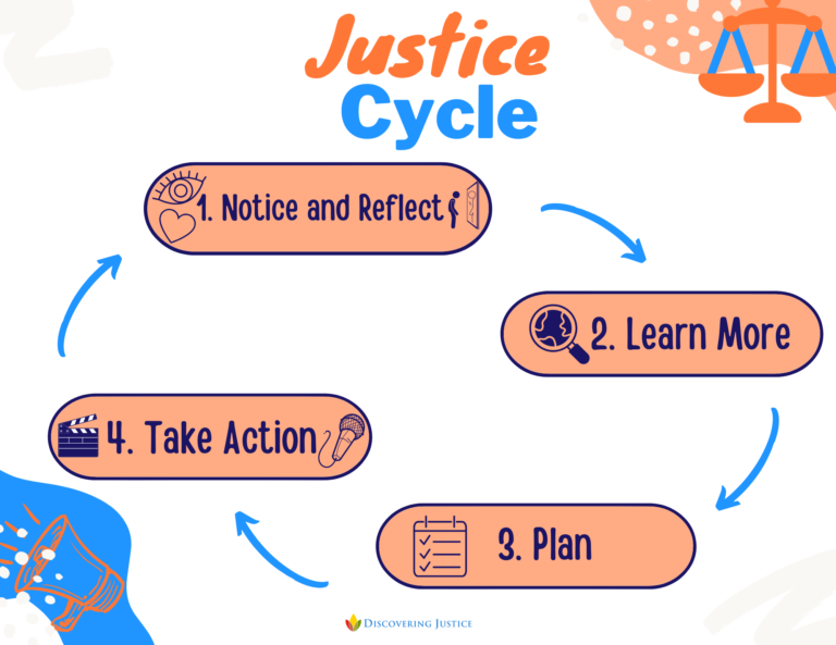 Justice Cycle Anchor Chart